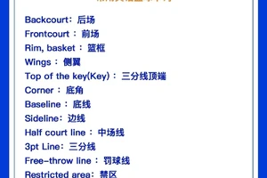 篮球训练常用英语术语大全